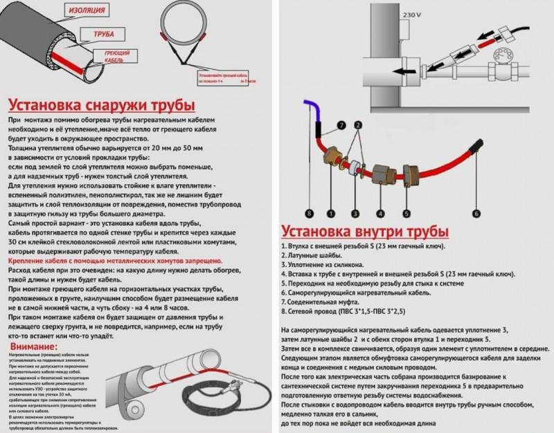 Кабель греющий саморегулирующий - его технические характеристики, подключение и монтаж