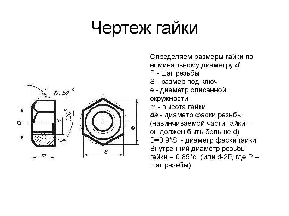 Обычные гайки и интересные факты о них