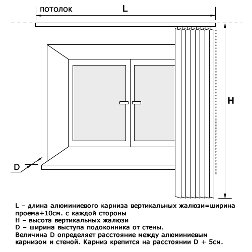 Как повесить потолочный карниз: как крепить к потолку, как прикрепить к стене, как прикрутить, закрепить, крепление шины для штор
