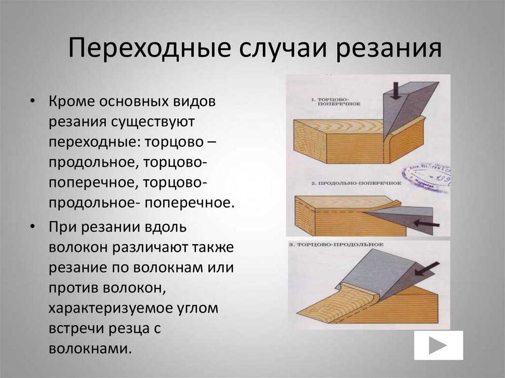 Технология пиления древесины - виды, способы, методы