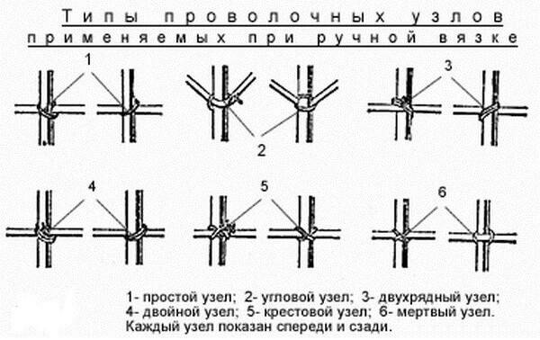 Вязка арматуры для фундамента с помощью проволоки + видео