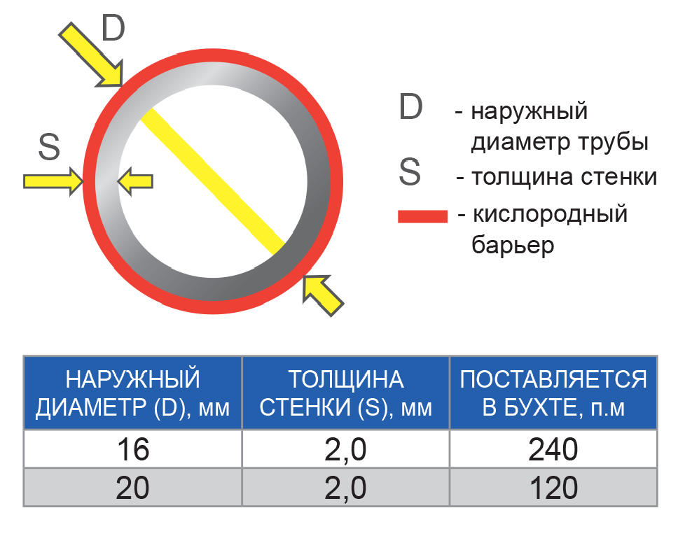 Как выбрать трубу для теплого пола