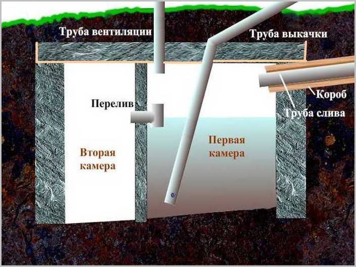 Септик своими руками для частного дома без откачки