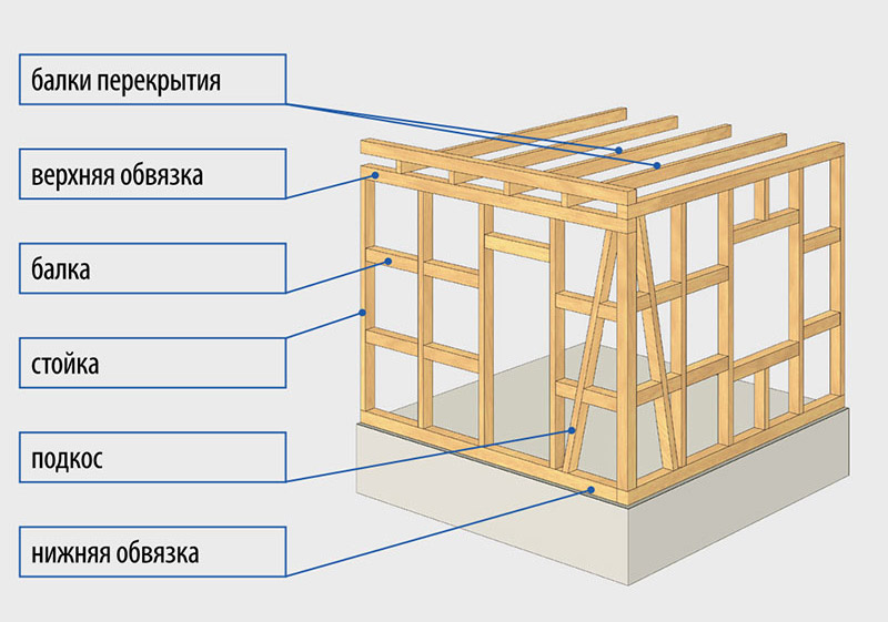 Дома для пмж по финской и канадской технологии можно жить зимой