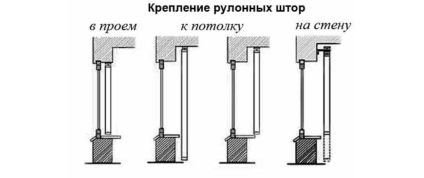 Как крепятся римские шторы к окну, потолку или стене?