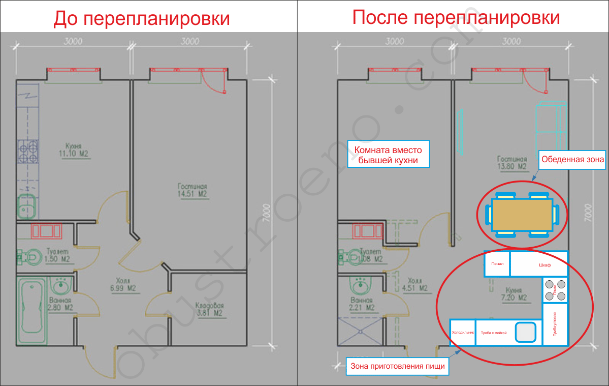 Кухня в коридоре: как сделать | ремонт и дизайн кухни своими руками
