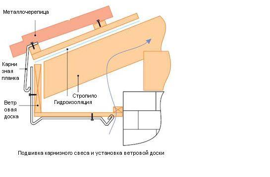 Выбор и установка лобовой доски