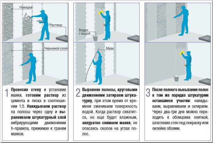 Что делать после штукатурки стен