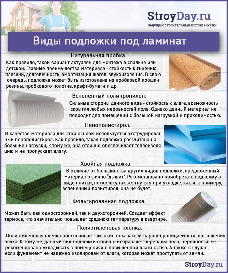 Подложка под ламинат