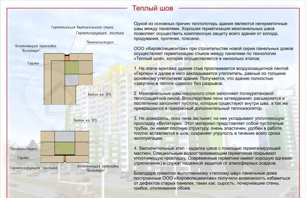 Преимущества и недостатки герметизации межпнанельных швов: альпинистами