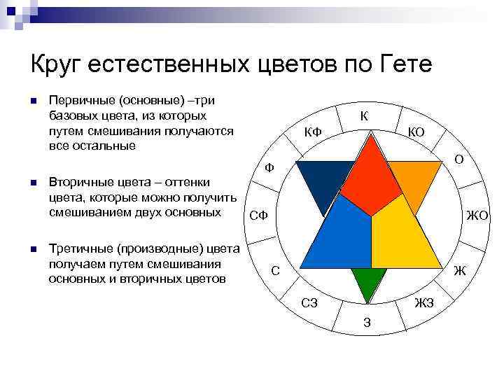 Что такое цветовой круг и как им пользоваться