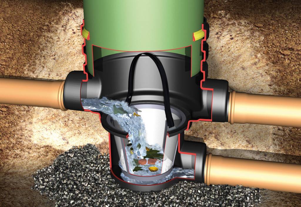 Пластиковый дренажный колодец: особенности, виды и схема монтажа