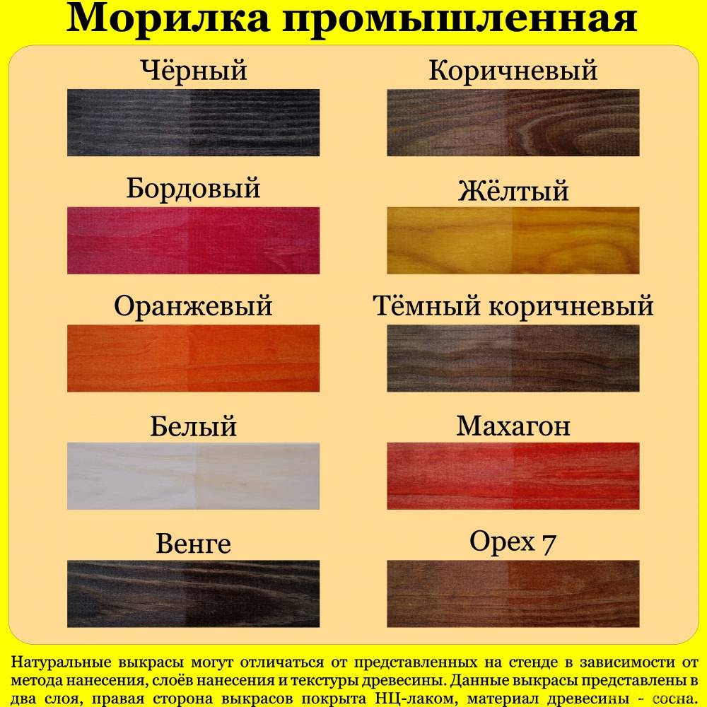 Морилка для дерева: разновидности составов и особенности применения