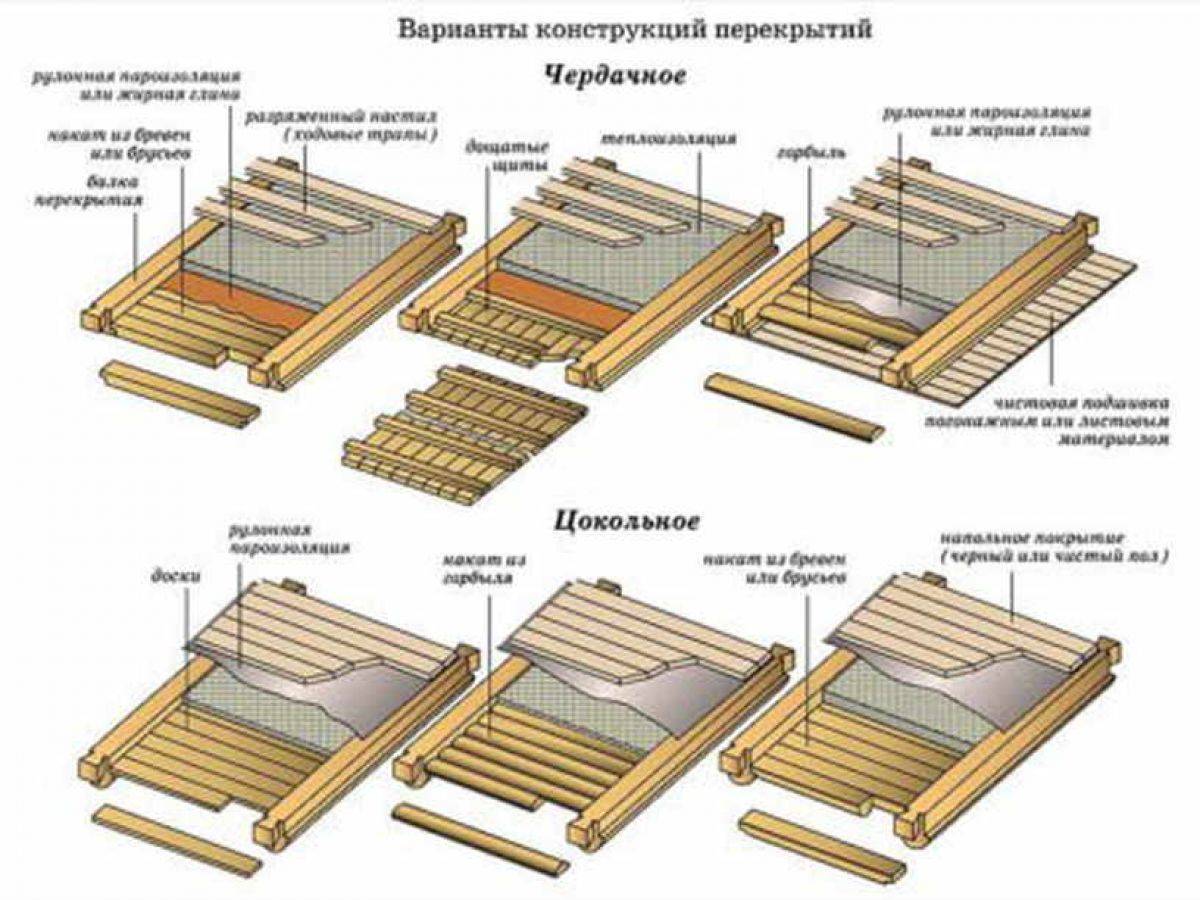 Оптимальная высота потолка в доме, советы