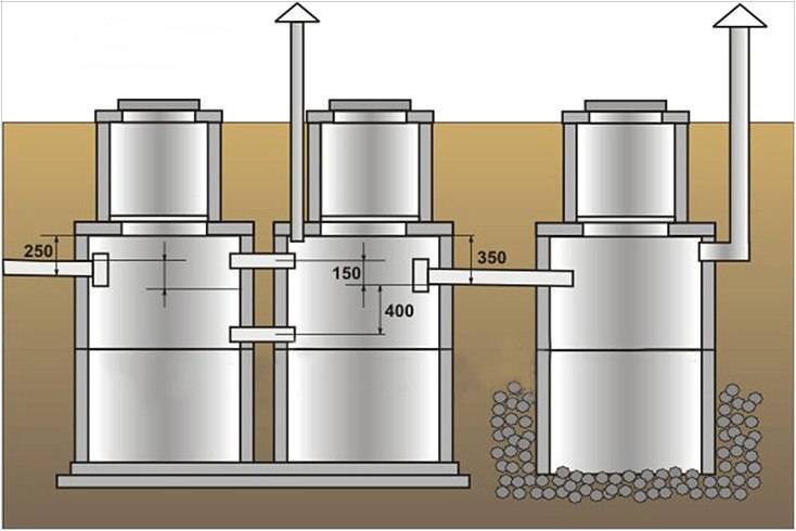 Принцип работы септика из бетонных колец