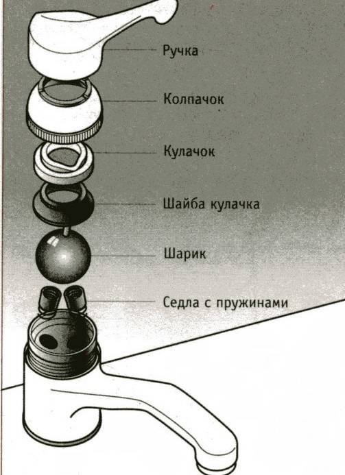 Cмеситель для кухни: устройство крана, ремонт однорычажного и шарового, видео