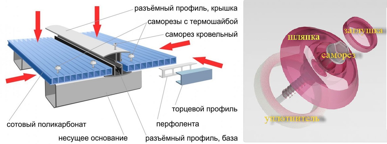 Как правильно крепить поликарбонат - всё о кровле