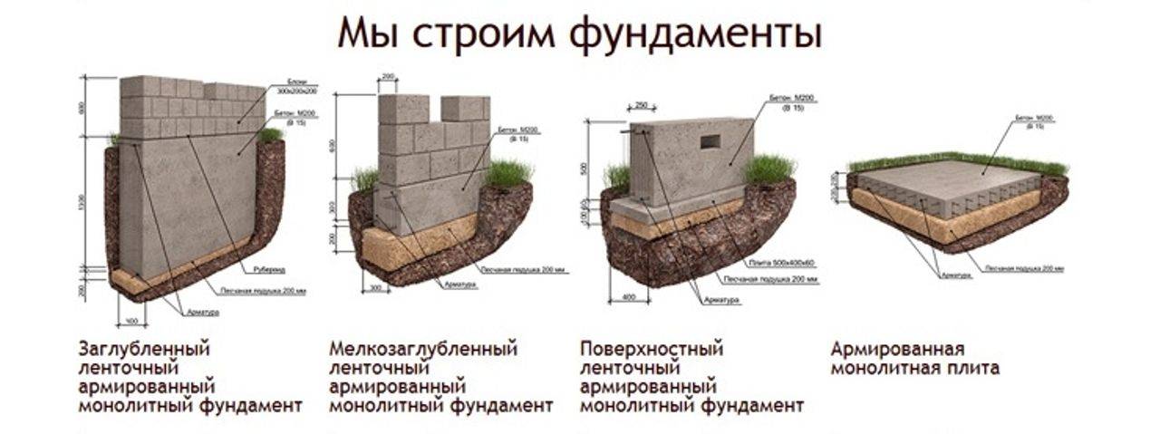Пошаговая инструкция по заливке ленточного фундамента своими руками