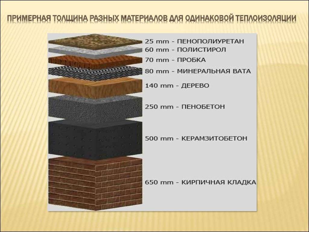 Плюсы и минусы утепления пенополиуретаном