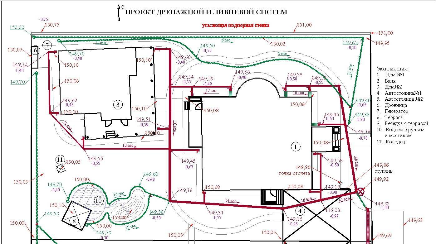 Ливневая канализация в частном доме своими руками:расчет,укладка,ремонт