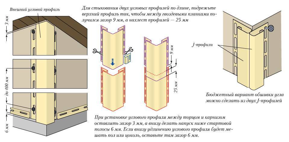 Саморезы для сайдинга и гвозди для отделки
