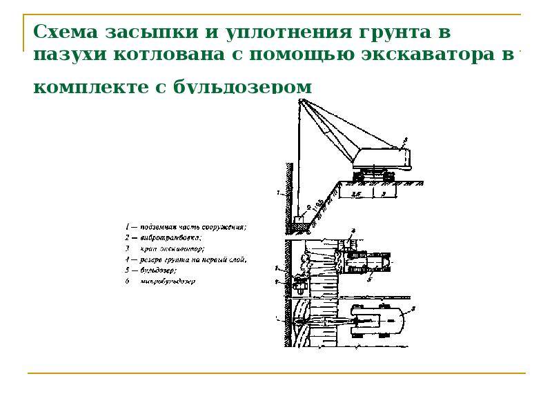 Обратная засыпка фундамента: технологии засыпки и уплотнения грунта – domnuzhen.ru