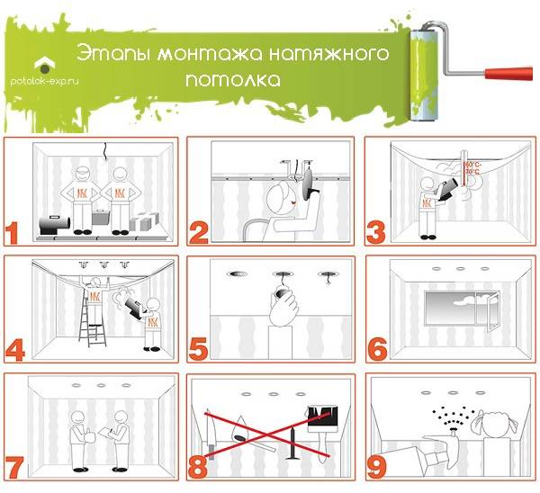 Как натягивают натяжные потолки: как самому натянуть правильно, как натягивать самостоятельно, своими руками