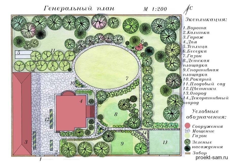 Участок частного дома генплан
