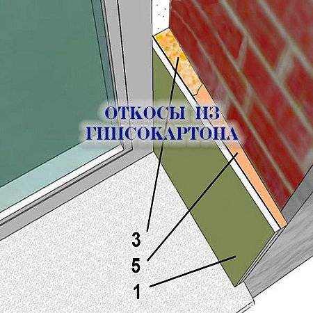 Установка откосов из гипсокартона на пластиковые окна: монтаж своими руками