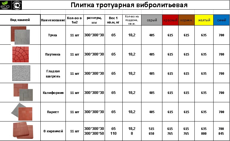 Сколько весит керамическая плитка?