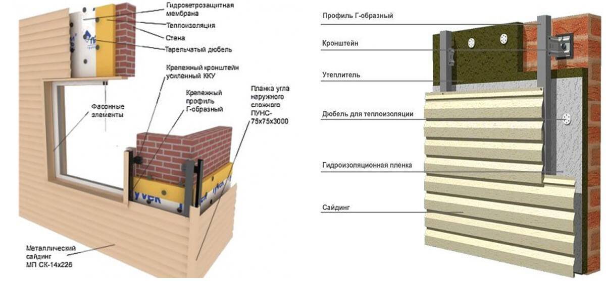Фасадные панели под дерево для наружной отделки дома: виды и технические характеристики деревянной облицовки