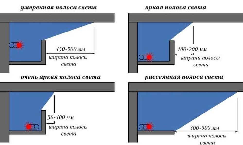 Потолки из гипсокартона в интерьере (150+ фото)