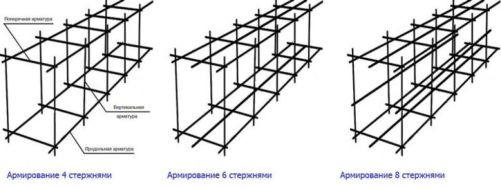 Расчет количества и стоимости арматуры
