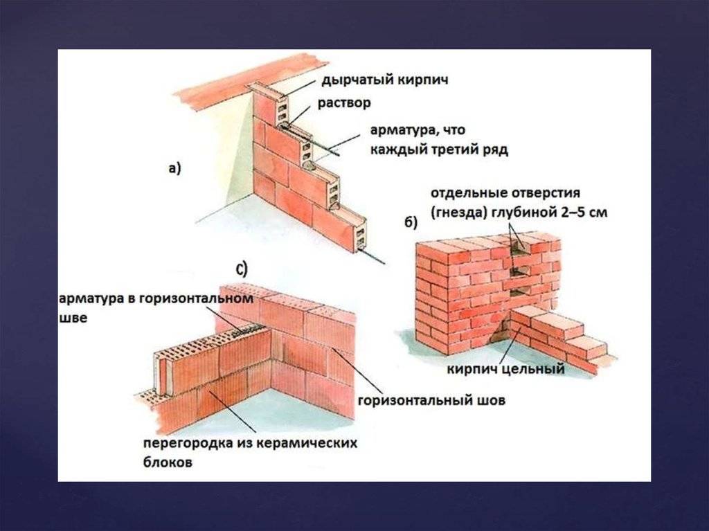 А вы кладете кирпичную кладку правильн? уроки и основы кладки - инструкция
