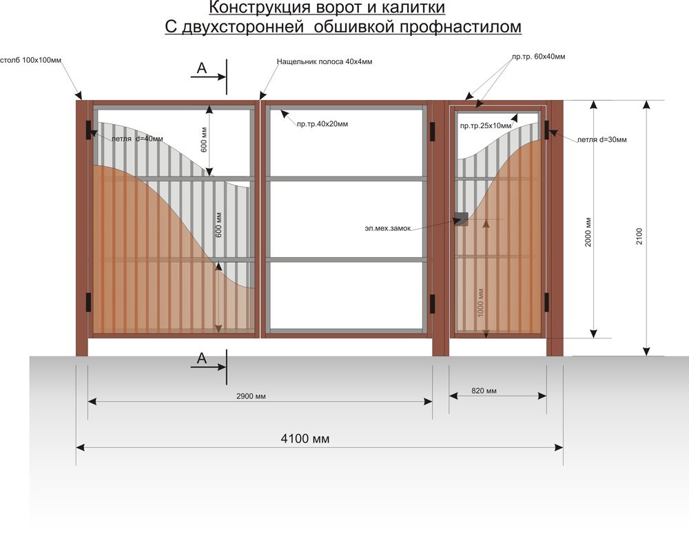 Распашние ворота их особенности и классификация