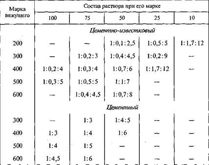 Виды наружной штукатурки и пропорции для приготовления раствора