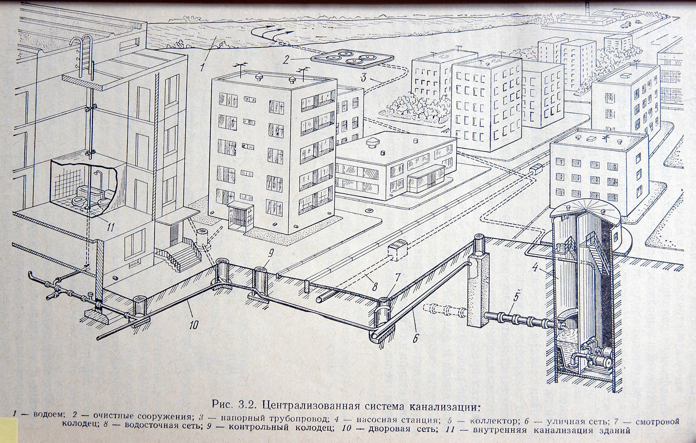 Ливневая канализация: система водоотведения, устройство дождевой канализации, из чего состоит, как правильно называется, обустройство ливневки