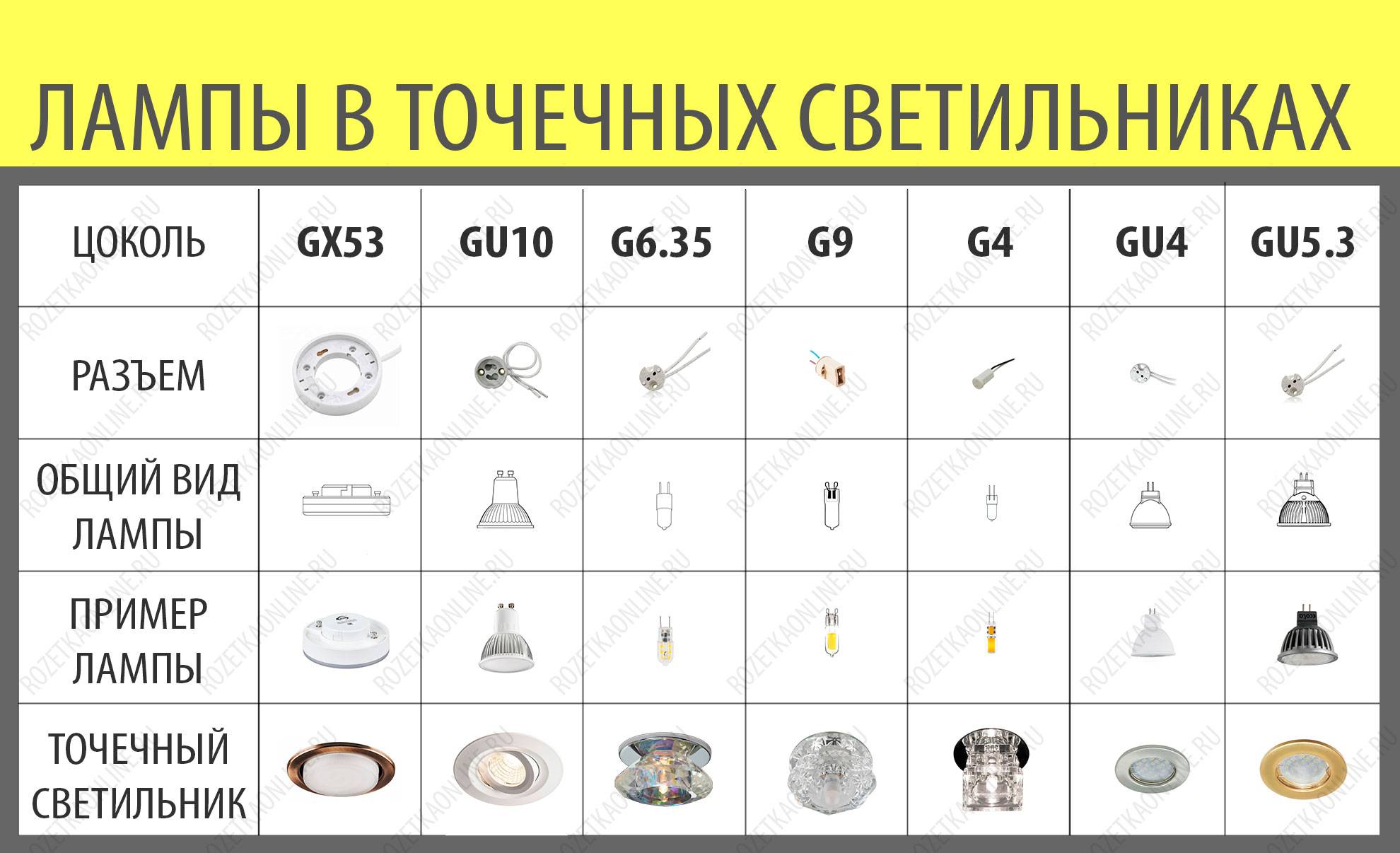 Как делают световые линии - секреты и ошибки при монтаже в натяжном потолке.