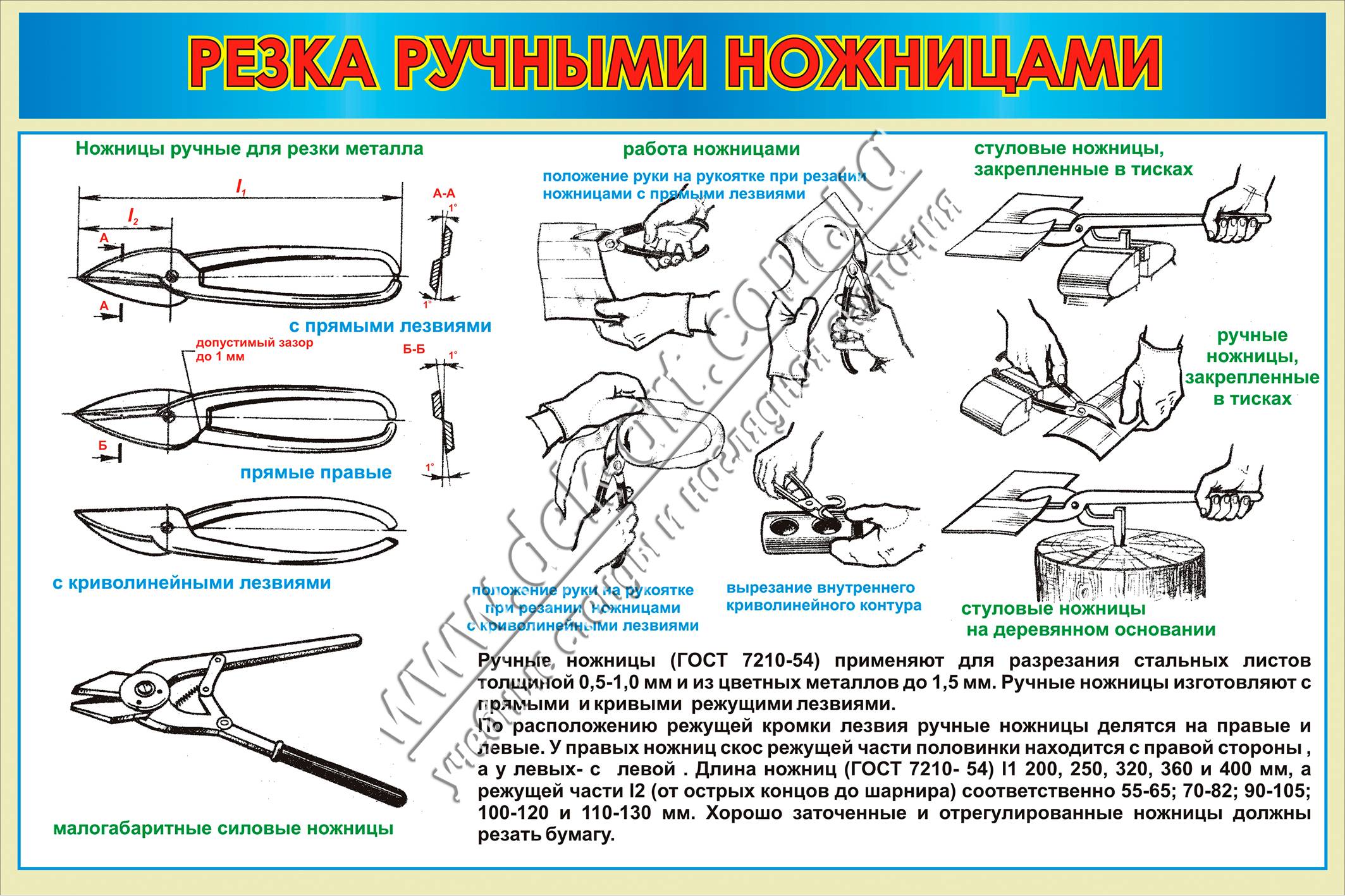 Топ-10 лучших ручных ножниц по металлу - как выбрать и рейтинг моделей