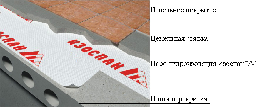 Пароизоляция пола своими руками