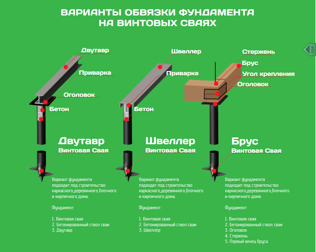 Свайно-ленточный фундамент своими руками: пошаговая инструкция