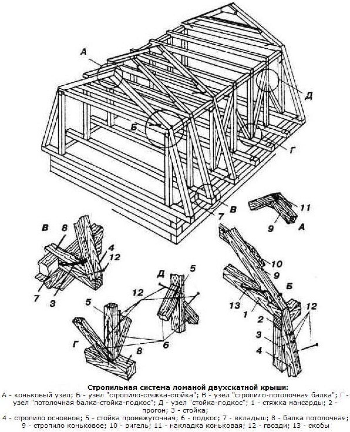 Стропильная система мансардной крыши: чертежи, устройство, материалы