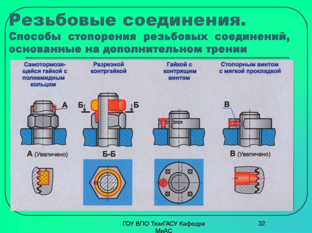 Резьбовое соединение труб: инструкция по монтажу, технология