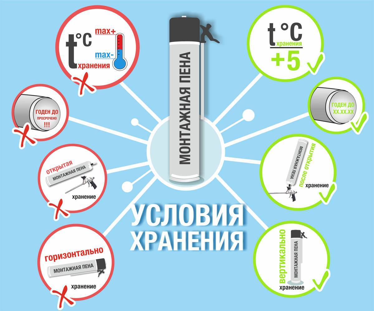 Особенности использования монтажной пены зимой | belife
