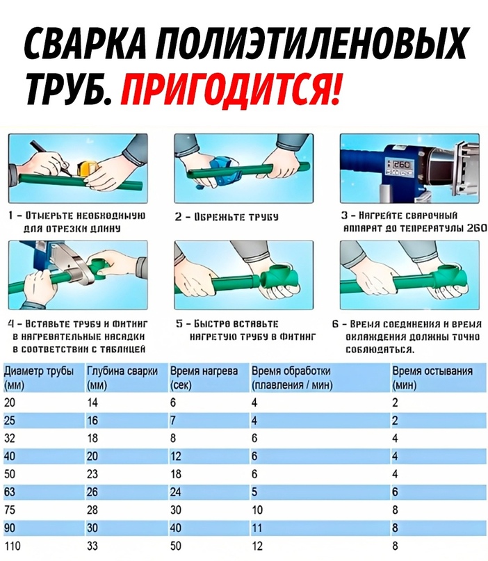 Сварка полипропиленовых труб своими руками