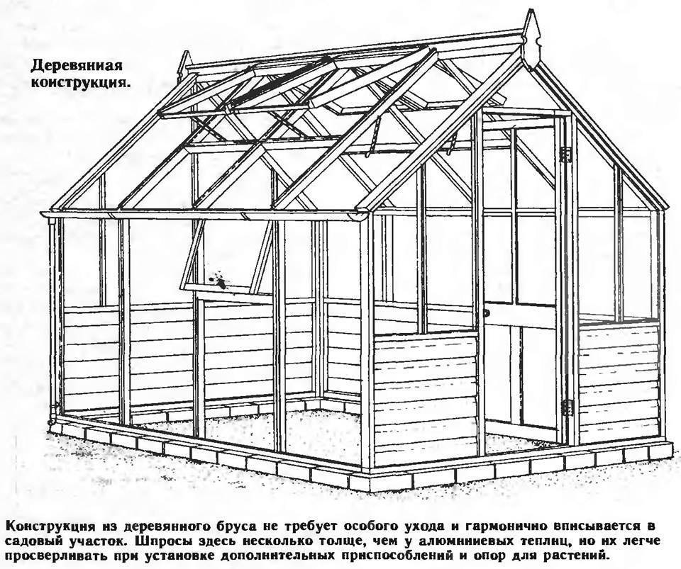 Теплица из поликарбоната своими руками: пошаговая инструкция