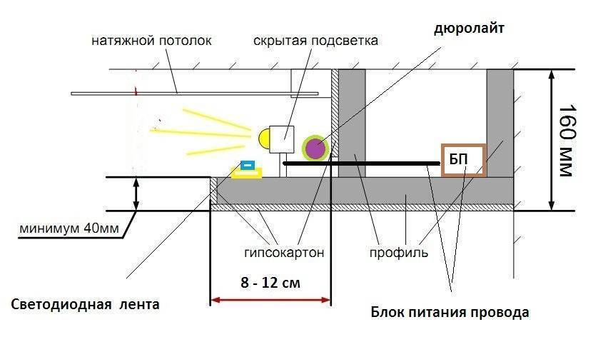 Парящий потолок из гипсокартона с подсветкой подшивной своими руками и фото