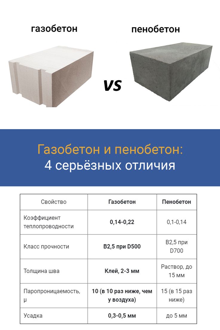 Газобетон или пенобетон что лучше - проводим сравнение