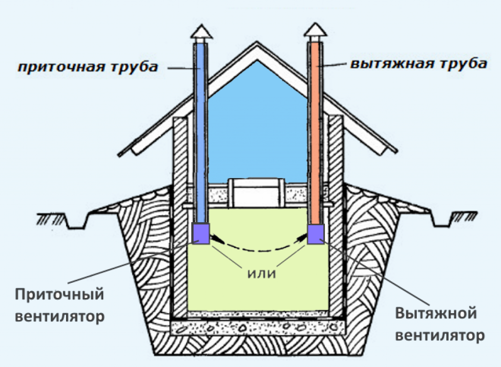Вентиляция в погребе гаража