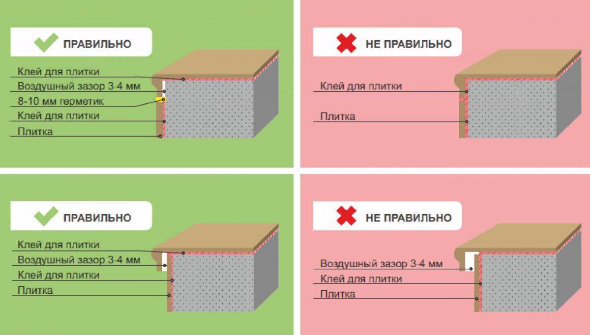 Укладка клинкерной плитки на ступеньки крыльца своими руками: инструкция +фото и видео